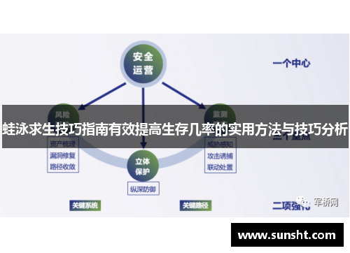 蛙泳求生技巧指南有效提高生存几率的实用方法与技巧分析