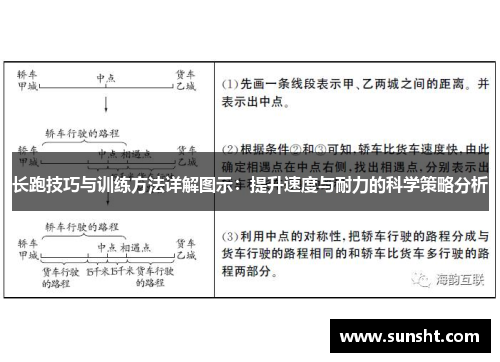 长跑技巧与训练方法详解图示：提升速度与耐力的科学策略分析